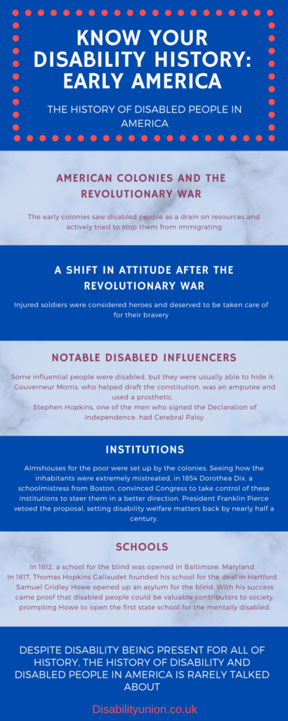 Know Your Disability History: Early America