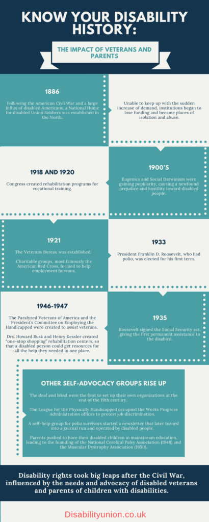 Know Your Disability History: The Impact of Veterans and Parents